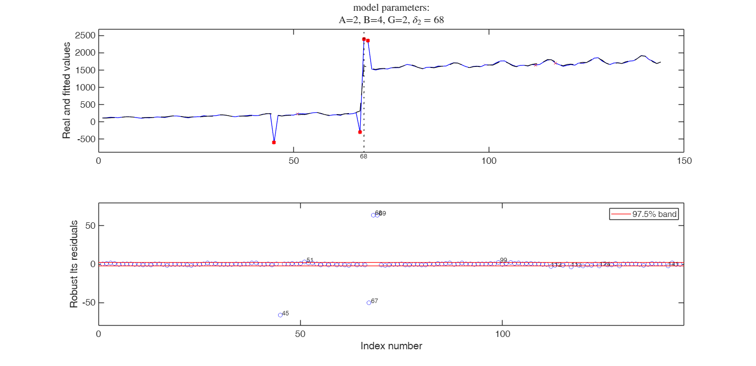 Click here for the graphical output of this example (link to Ro.S.A. website)